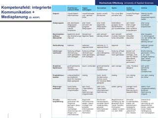 Hochschule Offenburg University of Applied Sciences
Kompetenzfeld: integrierte
Kommunikation +
Mediaplanung (Q: AGOF)
15
 