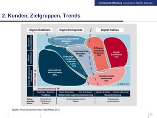 Hochschule Offenburg University of Applied Sciences
2. Kunden, Zielgruppen, Trends
Quelle: Sinus-Sociovision nach OMS/Hesse 2012
23
 