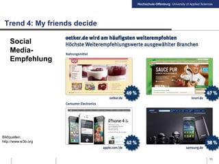 Hochschule Offenburg University of Applied Sciences
Trend 4: My friends decide
30
Bildquellen:
http://www.w3b.org
Social
Media-
Empfehlung
 