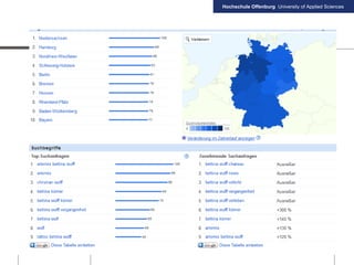 Hochschule Offenburg University of Applied Sciences
 