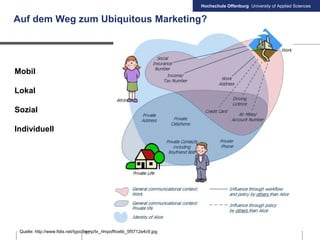 Hochschule Offenburg University of Applied Sciences
57
Auf dem Weg zum Ubiquitous Marketing?
Quelle: http://www.fidis.net/typo3temp/tx_rlmpofficelib_5f5712e4c9.jpg
Mobil
Lokal
Sozial
Individuell
 