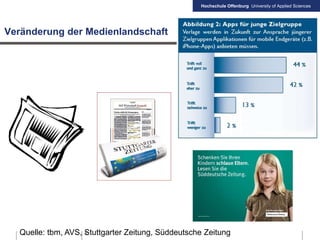 Hochschule Offenburg University of Applied Sciences
6
Veränderung der Medienlandschaft
Quelle: tbm, AVS, Stuttgarter Zeitung, Süddeutsche Zeitung
 