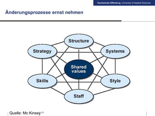 Hochschule Offenburg University of Applied Sciences
69
Änderungsprozesse ernst nehmen
Quelle: Mc Kinsey
 
