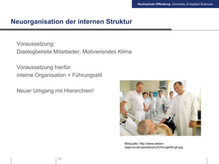 Hochschule Offenburg University of Applied Sciences
71
Neuorganisation der internen Struktur
Voraussetzung:
Diaologbereite Mitarbeiter, Motivierendes Klima
Voraussetzung hierfür:
interne Organisation + Führungsstil
Neuer Umgang mit Hierarchien!
Bildquelle: http://www.sieben-
regional.de/uploads/pics/ChirurgieSingh.jpg
 