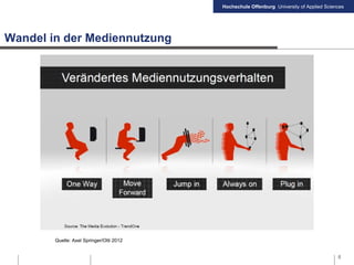 Hochschule Offenburg University of Applied Sciences
Wandel in der Mediennutzung
8
Quelle: Axel Springer/Otti 2012
 