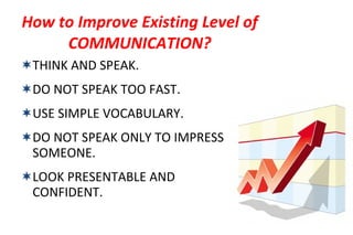 THINK AND SPEAK. DO NOT SPEAK TOO FAST. USE SIMPLE VOCABULARY. DO NOT SPEAK ONLY TO IMPRESS SOMEONE. LOOK PRESENTABLE AND CONFIDENT. How to Improve Existing Level of COMMUNICATION? 