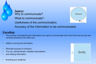 Source : Why to communicate? What to communicate? Usefulness of the communication. Accuracy of the Information to be communicated. Encoding : The process of transferring the information you want to communicate into a form that can be sent and correctly decoded at the other end. Ability to convey the information. Eliminate sources of confusion. For e.g. cultural issues, mistaken assumptions,  and missing information. Knowing your audience. 