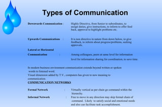 Types of Communication
Downwards Communication : Highly Directive, from Senior to subordinates, to
assign duties, give instructions, to inform to offer feed
back, approval to highlight problems etc.
Upwards Communications : It is non directive in nature from down below, to give
feedback, to inform about progress/problems, seeking
approvals.
Lateral or Horizontal
Communication : Among colleagues, peers at same level for information
level for information sharing for coordination, to save time.
In modern business environment communication extends beyond written or spoken
words to listened word.
Visual dimension added by T.V., computers has given to new meaning to
communication.
COMMUNICATION NETWORKS
Formal Network : Virtually vertical as per chain go command within the
hierarchy.
Informal Network : Free to move in any direction may skip formal chain of
command. Likely to satisfy social and emotional needs
and also can facilitate task accomplishment.
 