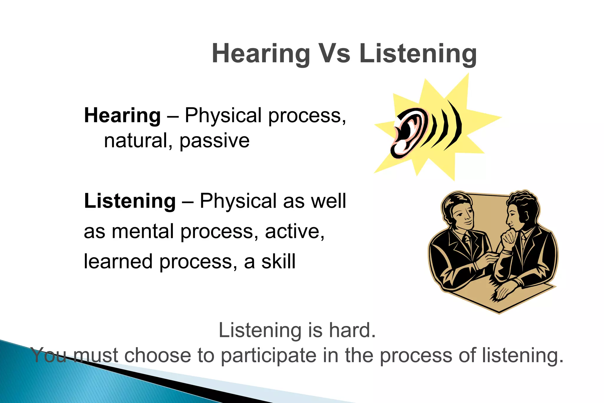 Hearing Vs Listening
Hearing – Physical process,
natural, passive
Listening – Physical as well
as mental process, active,
learned process, a skill
Listening is hard.
You must choose to participate in the process of listening.

 