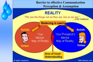 Barrier to effective Communication
Perception & Assumption
 