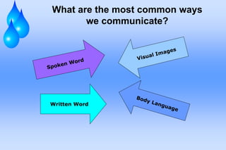 What are the most common ways
we communicate?
Written Word
 