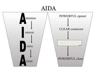 AIDA
ttention

nterest

esire

ction

POWERFUL opener

CLEAR connector

MAIN BODY

POWERFUL close

 