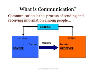 What is Communication?
Communication is the process of sending and
receiving information among people…
Feedback

sender

receiver
Encode

Medium

SENDER

Decode

RECEIVER

www.shreebalajieducation.com

 