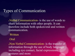 Types of Communication
●Verbal Communication- is the use of words to
share information with other people. It can
therefore include both spoken/oral and written
communication.
Written
Oral
●Non-Verbal Communication- is the transfer of
information through the use of body language
including eye contact, facial expressions,
gestures and more
 