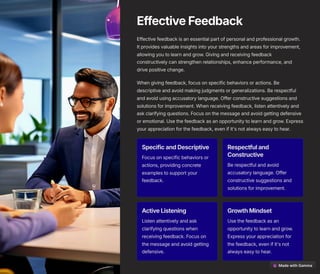 EffectiveFeedback
Effective feedback is an essential part of personal and professional growth.
It provides valuable insights into your strengths and areas for improvement,
allowing you to learn and grow. Giving and receiving feedback
constructively can strengthen relationships, enhance performance, and
drive positive change.
When giving feedback, focus on specific behaviors or actions. Be
descriptive and avoid making judgments or generalizations. Be respectful
and avoid using accusatory language. Offer constructive suggestions and
solutions for improvement. When receiving feedback, listen attentively and
ask clarifying questions. Focus on the message and avoid getting defensive
or emotional. Use the feedback as an opportunity to learn and grow. Express
your appreciation for the feedback, even if it's not always easy to hear.
SpecificandDescriptive
Focus on specific behaviors or
actions, providing concrete
examples to support your
feedback.
Respectfuland
Constructive
Be respectful and avoid
accusatory language. Offer
constructive suggestions and
solutions for improvement.
ActiveListening
Listen attentively and ask
clarifying questions when
receiving feedback. Focus on
the message and avoid getting
defensive.
GrowthMindset
Use the feedback as an
opportunity to learn and grow.
Express your appreciation for
the feedback, even if it's not
always easy to hear.
 