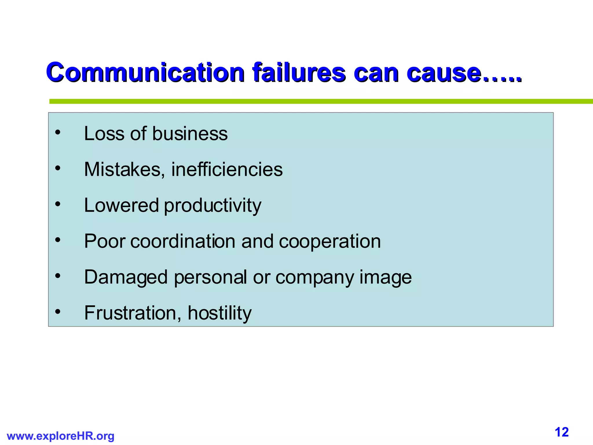 Communication failures can cause….. Loss of business Mistakes, inefficiencies Lowered productivity Poor coordination and cooperation Damaged personal or company image Frustration, hostility 