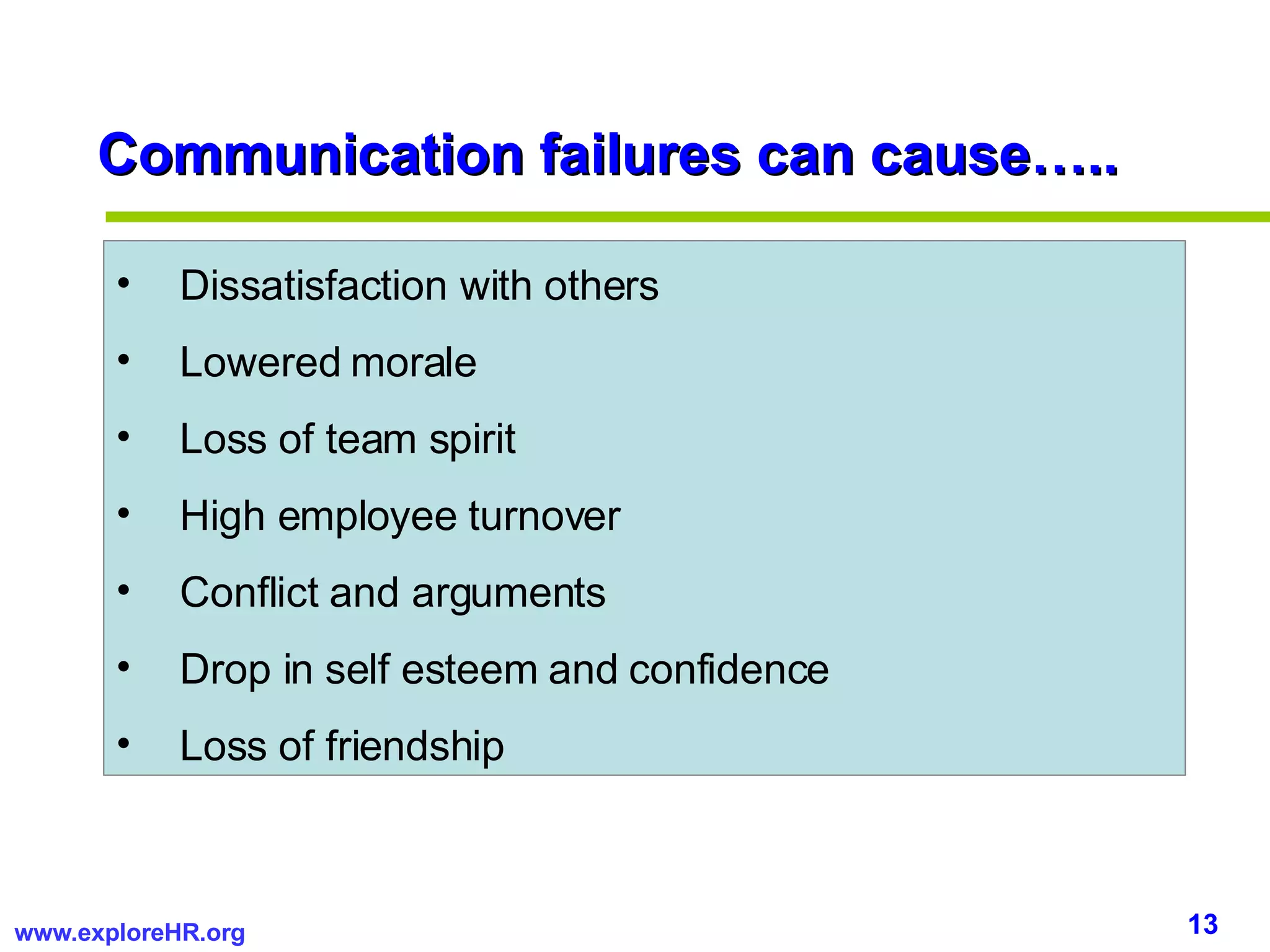 Communication failures can cause….. Dissatisfaction with others Lowered morale Loss of team spirit High employee turnover Conflict and arguments Drop in self esteem and confidence Loss of friendship 