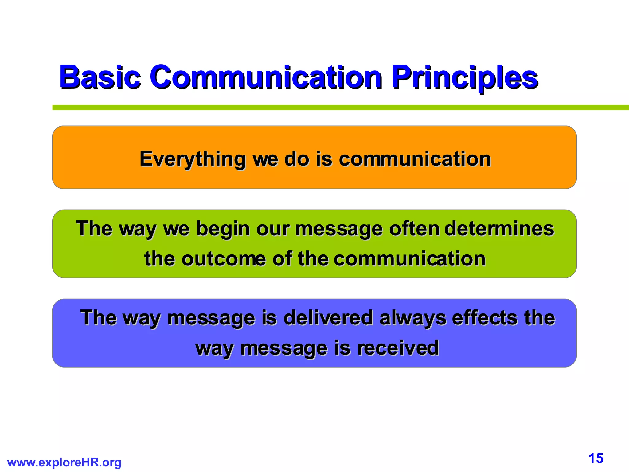 Everything we do is communication  The way we begin our message often determines the outcome of the communication The way message is delivered always effects the way message is received Basic Communication Principles 