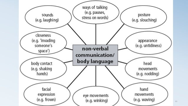 Body Language Chart