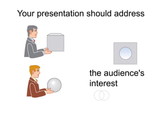 Your presentation should address
the audience's
interest
 