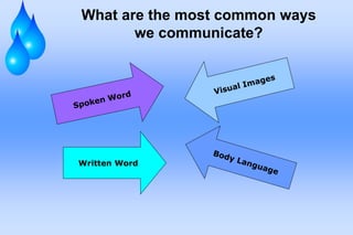 What are the most common ways
we communicate?
Written Word
 