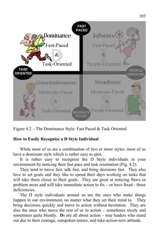 103




Figure 4.2 – The Dominance Style: Fast Paced & Task Oriented

How to Easily Recognize a D Style Individual

    While most of us are a combination of two or more styles, most of us
have a dominant style which is rather easy to spot.
    It is rather easy to recognize the D Style individuals in your
environment by noticing their fast pace and task orientation (Fig. 4.2).
    They tend to move fast, talk fast, and bring decisions fast. They also
love to set goals and they like to spend their days working on tasks that
will take them closer to their goals. They are great at noticing flaws or
problem areas and will take immediate action to fix – or have fixed - those
deficiencies.
    The D style individuals around us are the ones who make things
happen in our environment, no matter what they set their mind to. They
bring decisions quickly and move to action without hesitation. They are
also the ones who move the rest of us to action – sometimes nicely and
sometimes quite bluntly. Ds are all about action – true leaders who stand
out due to their courage, outspoken nature, and take-action-now attitude.
 