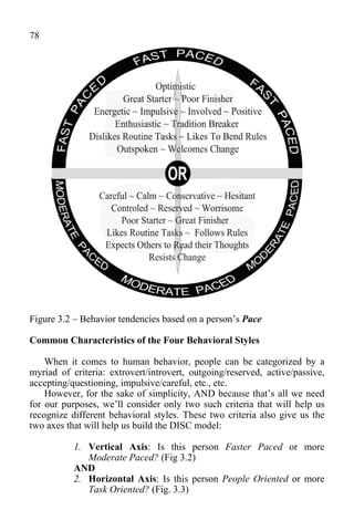 78




Figure 3.2 – Behavior tendencies based on a person’s Pace

Common Characteristics of the Four Behavioral Styles

    When it comes to human behavior, people can be categorized by a
myriad of criteria: extrovert/introvert, outgoing/reserved, active/passive,
accepting/questioning, impulsive/careful, etc., etc.
    However, for the sake of simplicity, AND because that’s all we need
for our purposes, we’ll consider only two such criteria that will help us
recognize different behavioral styles. These two criteria also give us the
two axes that will help us build the DISC model:

           1. Vertical Axis: Is this person Faster Paced or more
              Moderate Paced? (Fig 3.2)
           AND
           2. Horizontal Axis: Is this person People Oriented or more
              Task Oriented? (Fig. 3.3)
 
