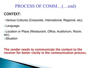CONTEXT:
1.Various Cultures (Corporate, International, Regional, etc),
2.Language,
3.Location or Place (Restaurant, Office, Auditorium, Room,
etc).
4.Situation
The sender needs to communicate the context to the
receiver for better clarity in the communication process.
PROCESS OF COMM…(…end)
 