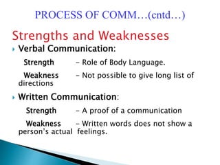 Strengths and Weaknesses
 Verbal Communication:
Strength - Role of Body Language.
Weakness - Not possible to give long list of
directions
 Written Communication:
Strength - A proof of a communication
Weakness - Written words does not show a
person’s actual feelings.
PROCESS OF COMM…(cntd…)
 