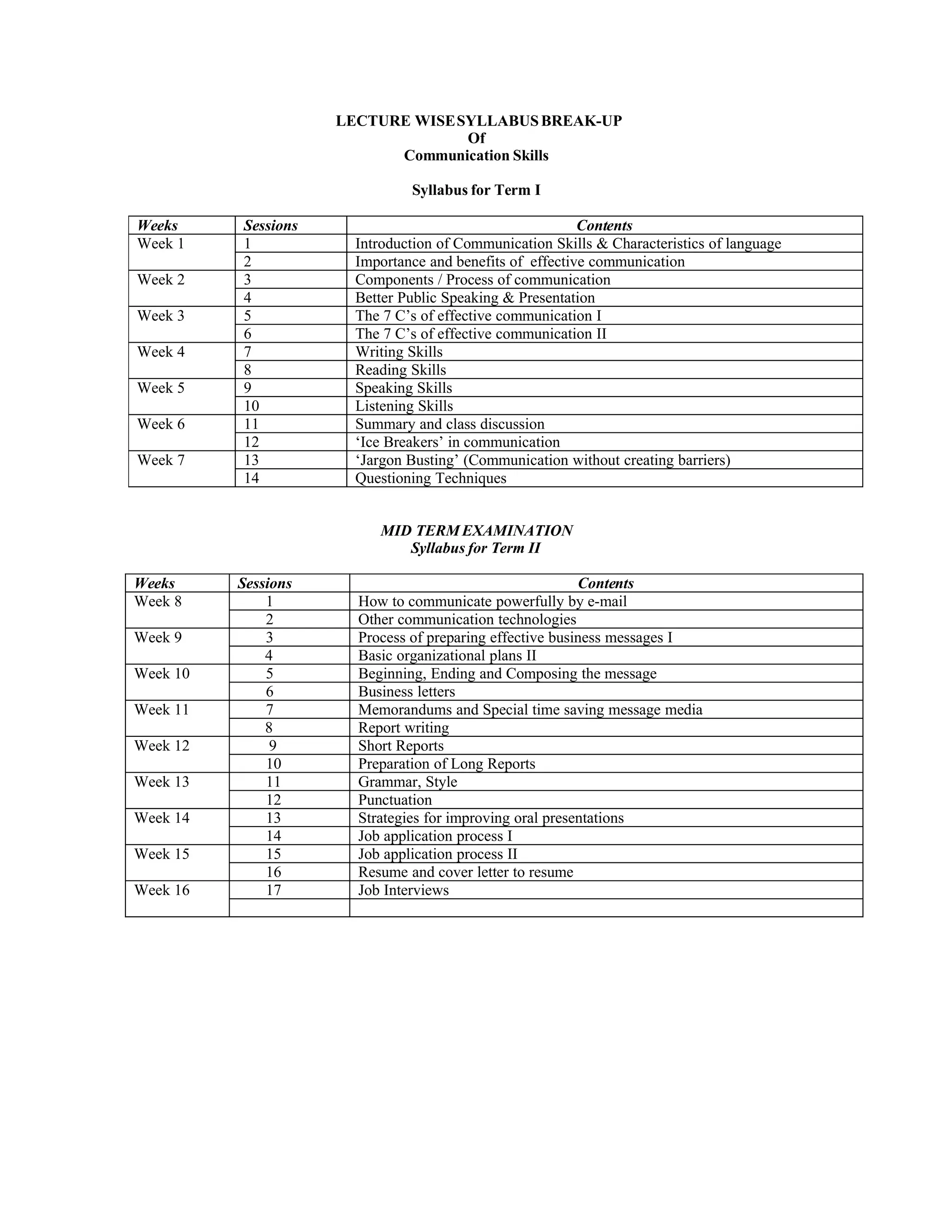 Communication Skills Syllabus