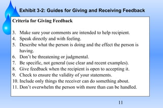 Exhibit 3-2: Guides for Giving and Receiving Feedback Criteria for Giving Feedback Make sure your comments are intended to help recipient. Speak directly and with feeling. Describe what the person is doing and the effect the person is having. Don’t be threatening or judgmental. Be specific, not general (use clear and recent examples). Give feedback when the recipient is open to accepting it. Check to ensure the validity of your statements. Include only things the receiver can do something about. Don’t overwhelm the person with more than can be handled. 
