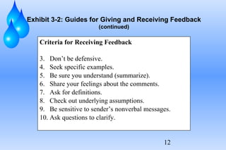 Exhibit 3-2: Guides for Giving and Receiving Feedback (continued) Criteria for Receiving Feedback Don’t be defensive. Seek specific examples. Be sure you understand (summarize). Share your feelings about the comments. Ask for definitions. Check out underlying assumptions. Be sensitive to sender’s nonverbal messages. Ask questions to clarify. 