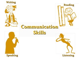 Communication Skills Listening Speaking Writing Reading 