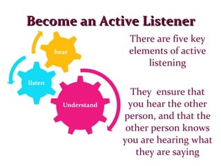 Become an Active Listener There are five key elements of active listening They  ensure that you hear the other person, and that the other person knows you are hearing what they are saying 