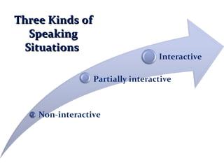 Three Kinds of Speaking Situations  