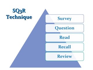 SQ3R Technique 