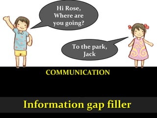 Information gap filler  COMMUNICATION Hi Rose, Where are you going? To the park, Jack Information Gap 