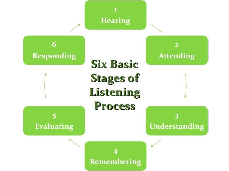 10 steps to writing an essay