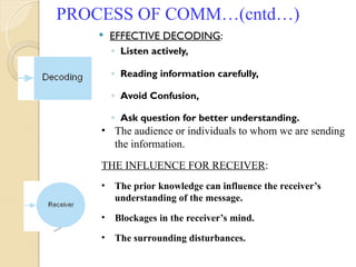 COMMUNICATION-SKILLShgh Introduction.ppt