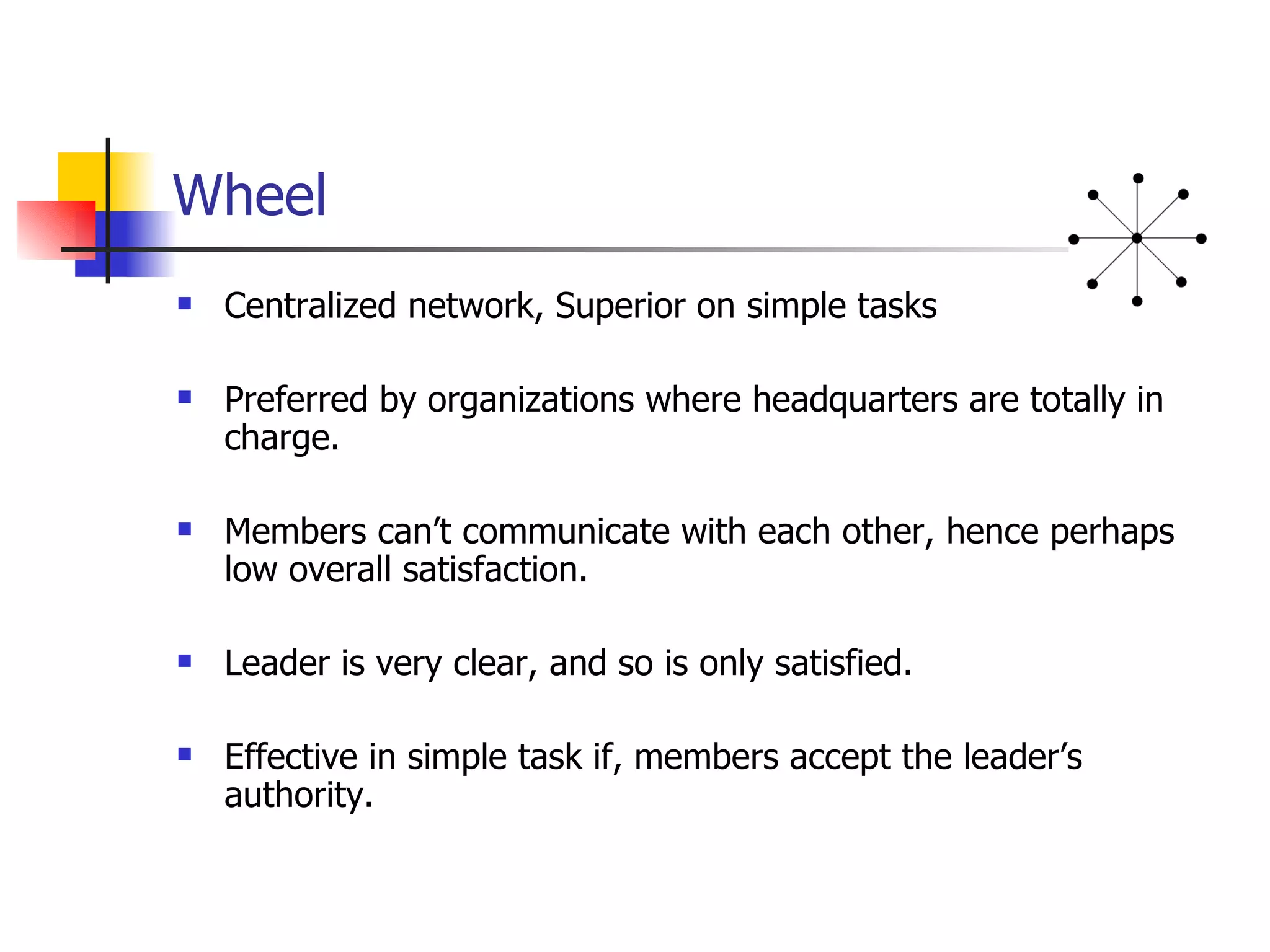 Wheel Centralized network, Superior on simple tasks Preferred by organizations where headquarters are totally in charge. Members can’t communicate with each other, hence perhaps low overall satisfaction. Leader is very clear, and so is only satisfied. Effective in simple task if, members accept the leader’s authority. 