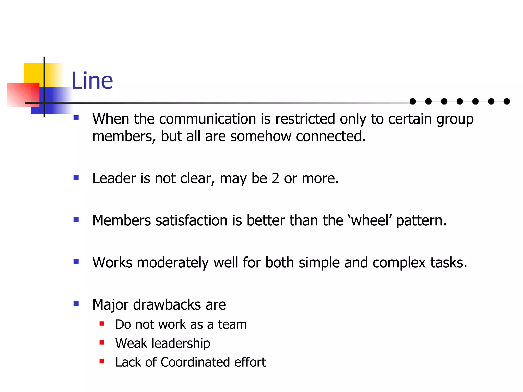 Line When the communication is restricted only to certain group members, but all are somehow connected. Leader is not clear, may be 2 or more. Members satisfaction is better than the ‘wheel’ pattern. Works moderately well for both simple and complex tasks. Major drawbacks are  Do not work as a team Weak leadership Lack of Coordinated effort 