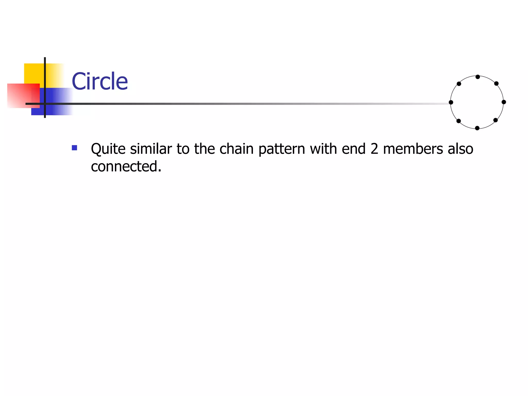 Circle Quite similar to the chain pattern with end 2 members also connected. 