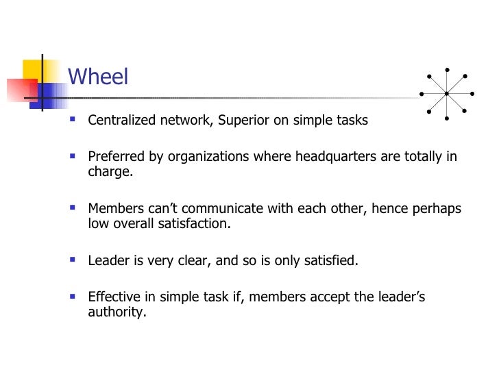 Communication Structure in a Group
