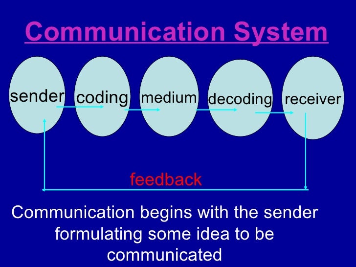 Communication System