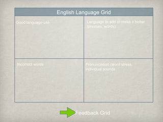 Communication Techniques | PPT