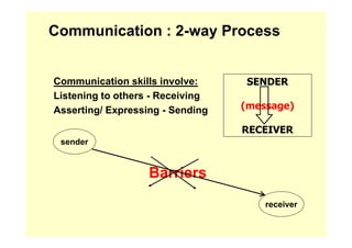 Communication - The Basics | PDF