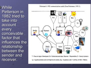 While Petterson in 1982 tried to take into account every conceivable factor that influences the relationship between the sender and receiver. 