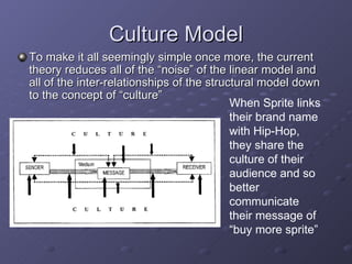 Culture Model To make it all seemingly simple once more, the current theory reduces all of the “noise” of the linear model and all of the inter-relationships of the structural model down to the concept of “culture” When Sprite links their brand name with Hip-Hop, they share the culture of their audience and so better communicate their message of “buy more sprite” 