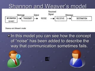 Shannon and Weaver’s model In this model you can see how the concept of “noise” has been added to describe the way that communication sometimes fails. 