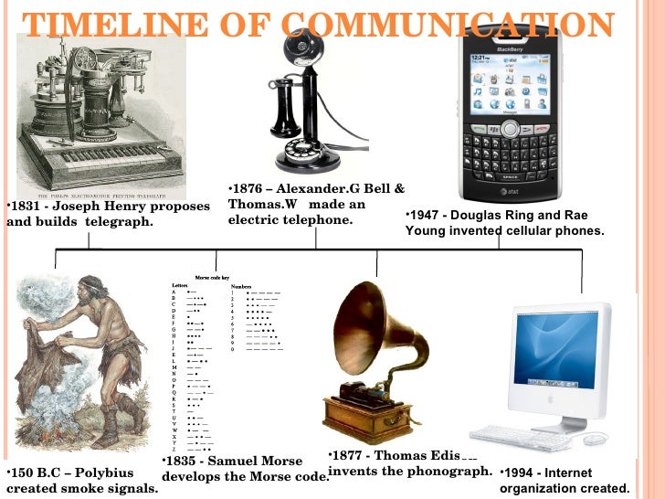 Communication T S Communication T S